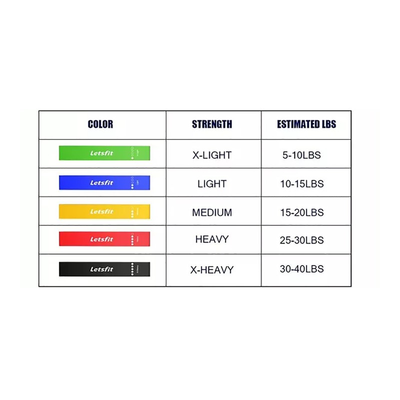 Bandas Para Entrenamiento De Resistencia Letsfit Jsd01